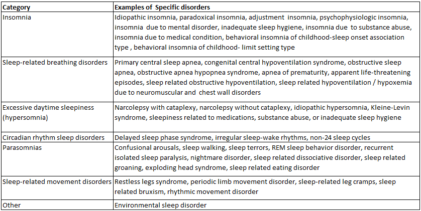 Image result for sleep disorders