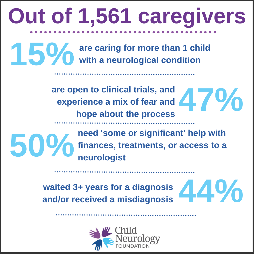 Caring for Our Caregivers: What we heard in the 2021 Needs Assessment